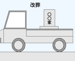 改葬
