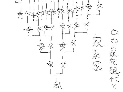 家系図のイラスト