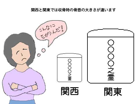 関東と関西では収骨の仕方が違うイラスト