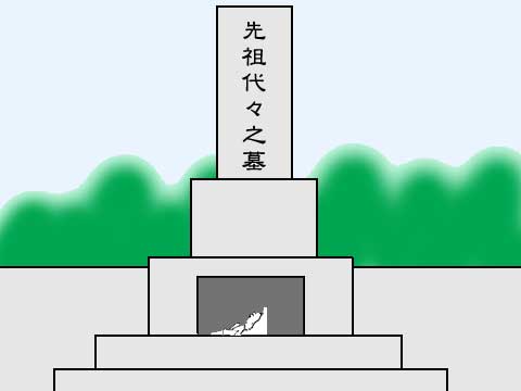カロートの中で骨壺が割れていた