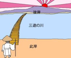 四十九日とは