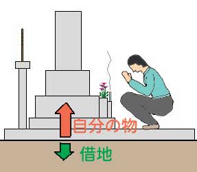 借地のイラスト